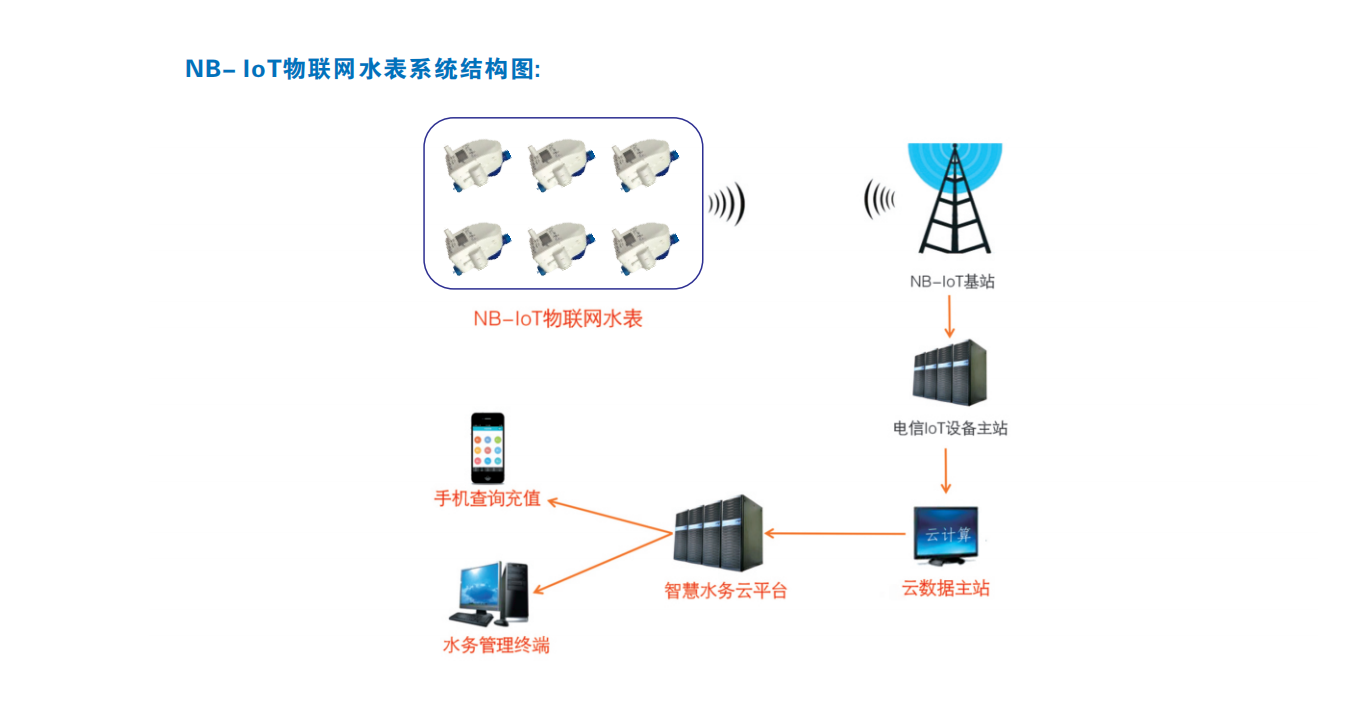 益陽中屹智能科技有限公司,無線遠(yuǎn)傳燃?xì)獗?鋁殼燃?xì)?物聯(lián)網(wǎng)水表，IC卡智能水表，物聯(lián)網(wǎng)水表